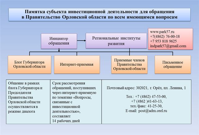 Правительство Орловской области утвердило регламент сопровождения на территории региона инвестиционных проектов по принципу «одного окна»