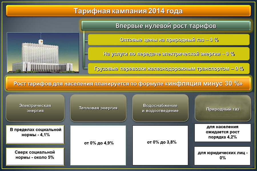 С 1 января 2014 года все тарифы на территории Орловской области остаются неизменными